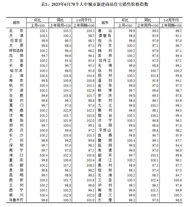 70城最新房价出炉！上海二手房价格跌幅竟然全国第一，专家解读