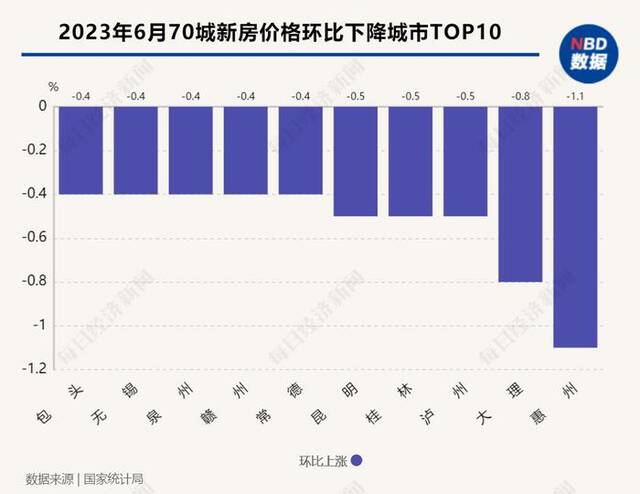 70城最新房价出炉！上海二手房价格跌幅竟然全国第一，专家解读