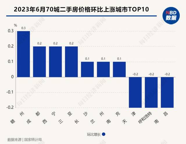 70城最新房价出炉！上海二手房价格跌幅竟然全国第一，专家解读