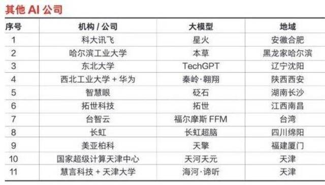 中国AI产业地图：谁是“大模型之都”