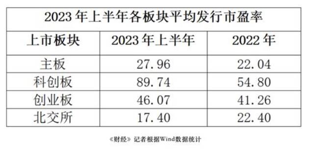 打新神话不再，上半年新股破发率达21%