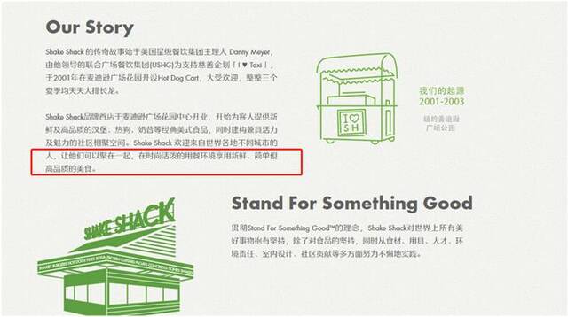 截图自Shake Shack官网