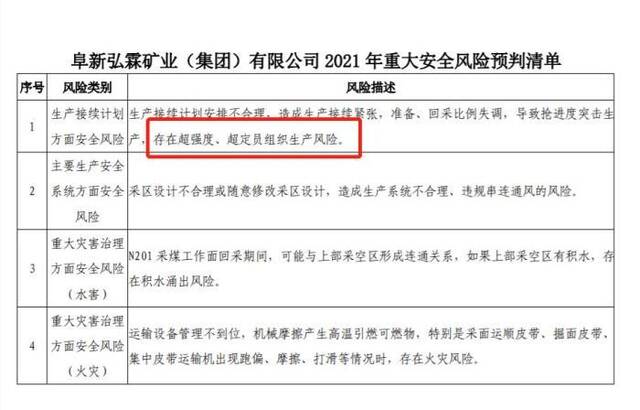 阜新弘霖煤矿事故部分相关责任人接受纪律审查和监察调查