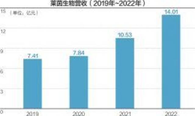 阿斯巴甜今夏陷入“致癌”风波：蔗糖减产涨价“代糖”市场爆发式增长