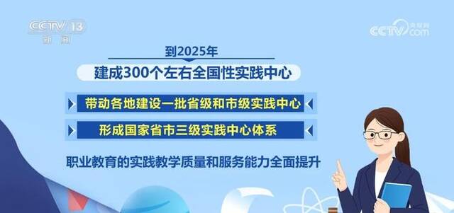 多措并举提升职业教育办学水平 创新机制深化产教融合