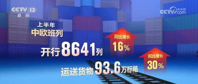 2023年上半年中欧班列开行8641列 运送货物93.6万标箱