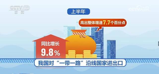 2023年上半年中欧班列开行8641列 运送货物93.6万标箱