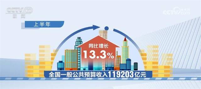 惠民生、补短板、强弱项 上半年地方政府专项债支持项目近2万个