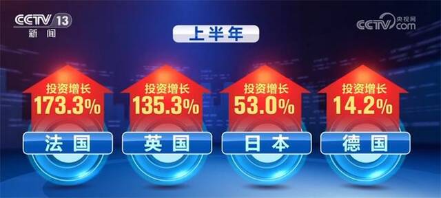 多方面“全面开花” 中国经济回升向好势不可挡