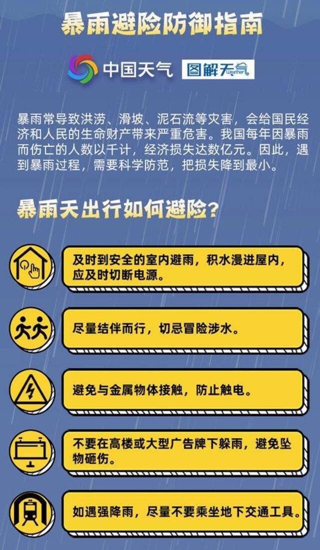 北京“解暑雨”即将登场！暴雨将至，收好这份避险防御指南