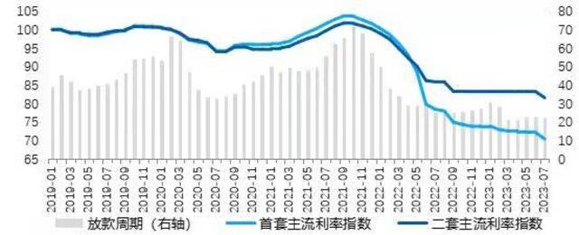 图/贝壳研究院