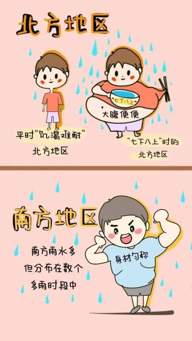 “七下八上”为何多雨？