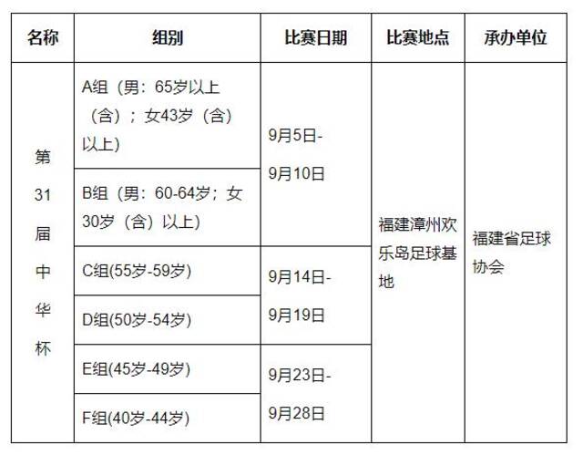 足协将举办全国中老年足球赛 赛程安排公布