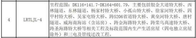 莱荣高铁被举报背后：中建八局去年盈利122亿，监理方为中铁二院子公司