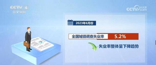 稳就业再加力 “真金白银”激励企业吸纳就业