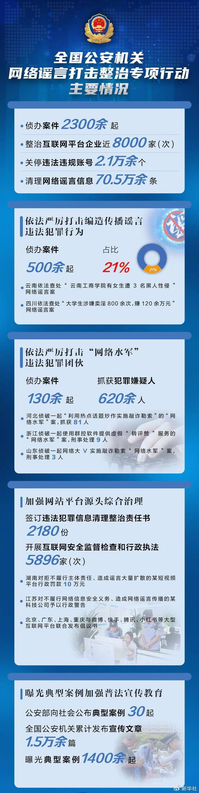 “造热点”“蹭热点”“带节奏”——谁是网络谣言的幕后推手？