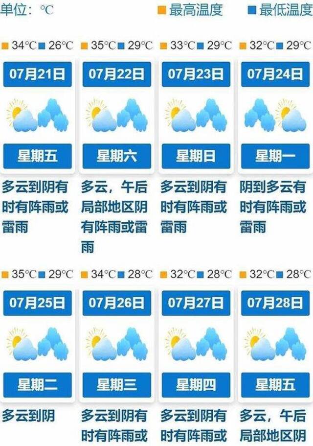 上海：暴雨预警升级为黄色 全市启动防汛防台三级响应行动