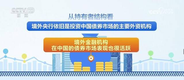 中国债券市场具有吸引力 人民币保持满足投资者多元化配置优势