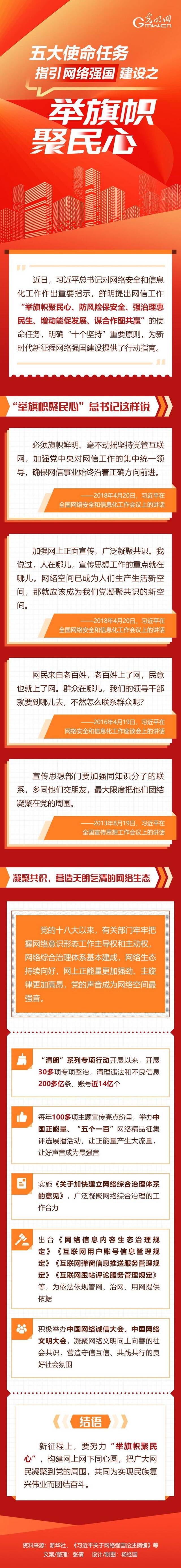 图解丨五大使命任务指引网络强国建设①：举旗帜聚民心