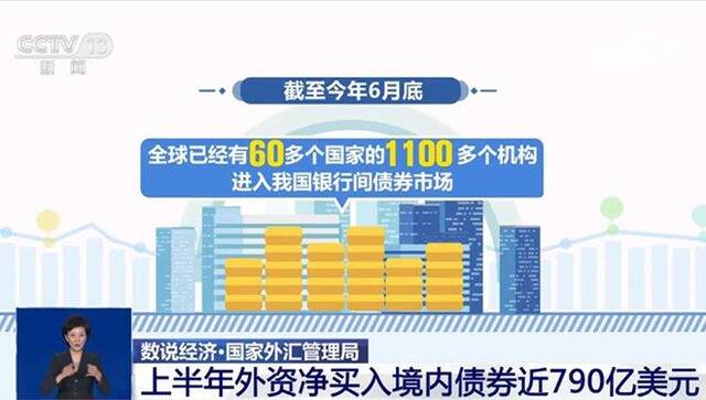 上半年我国外汇市场：人民币汇率稳定、债券市场活跃