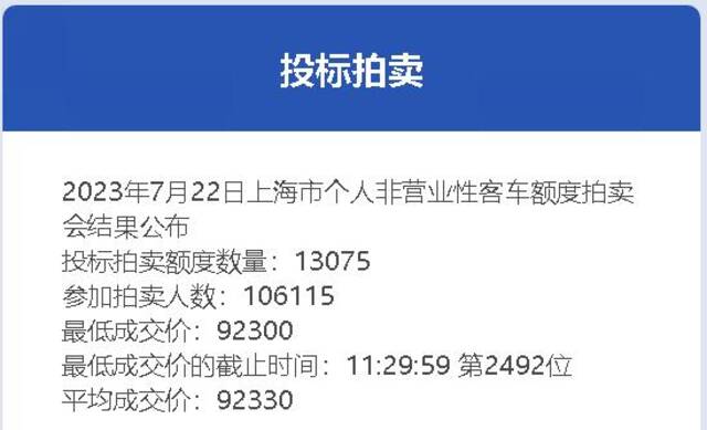 7月份沪牌拍卖结果公布，中标率12.3%