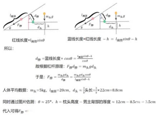 知名男演员剧中睡姿引发网友热议！这样睡相当于脖子上吊了16瓶矿泉水，可能引发大问题