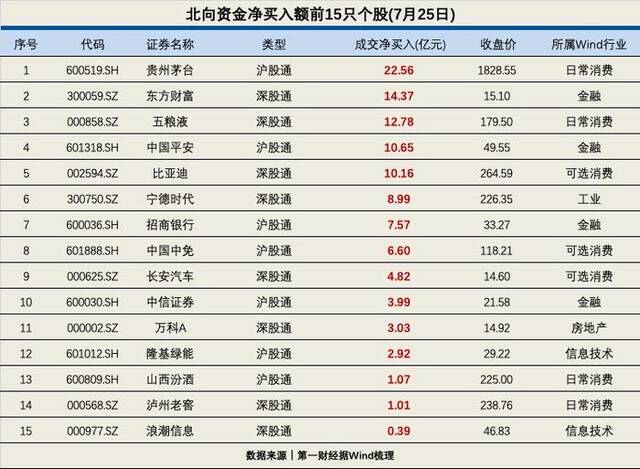 A股缩量收跌，地产已至反弹后期，“聪明钱”流入两个方向