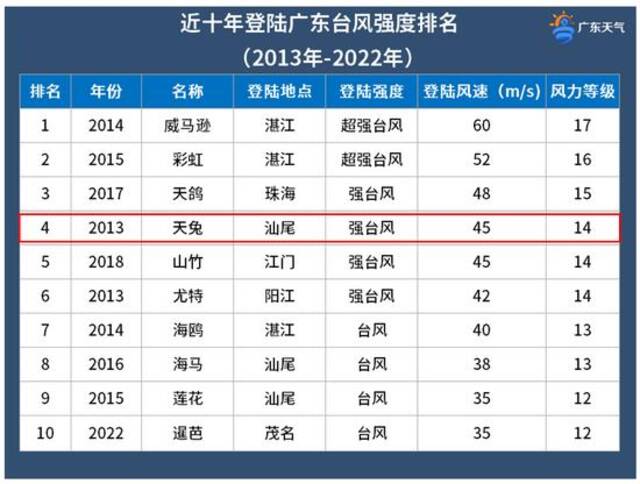 超强台风来了，最大风力超17级！广东、福建、浙江、上海等省市要特别注意！多地紧急通知…