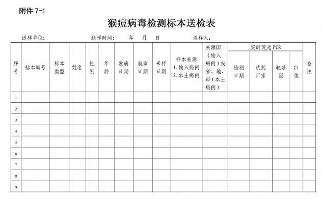 两部门印发《猴痘防控方案》