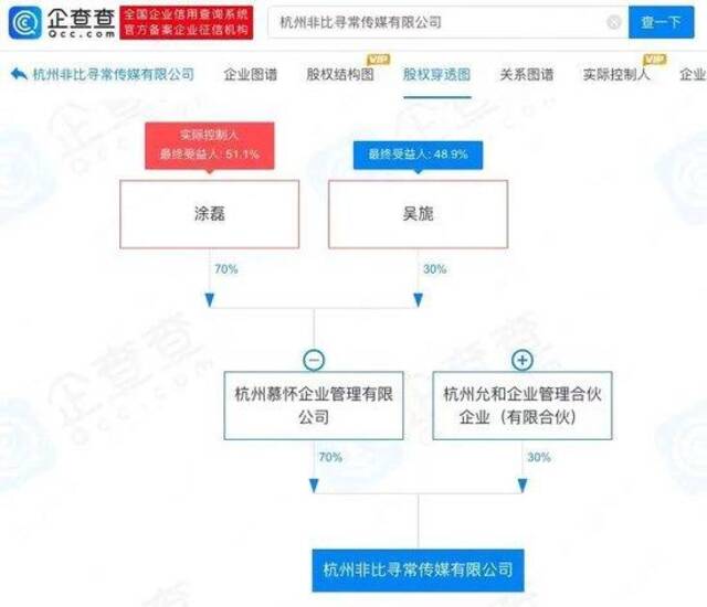 知名主持人被实名举报涉性侵，最新进展来了！揭秘“首席情感导师”商业版图