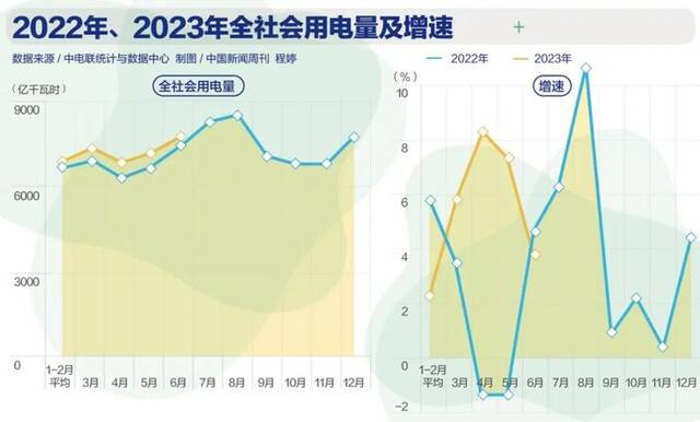 这个夏天还会闹“电荒”吗？