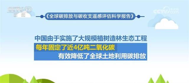 中国净碳排放近10年呈现降低趋势 碳中和目标取得重要进展