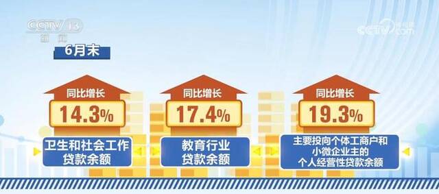 上半年加大民生领域贷款投放力度 涉农贷款余额达54.64万亿元