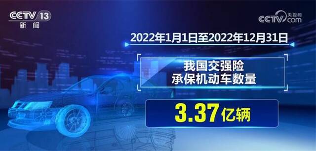 降价、增保、提质 2022年度我国交强险经营质效提升