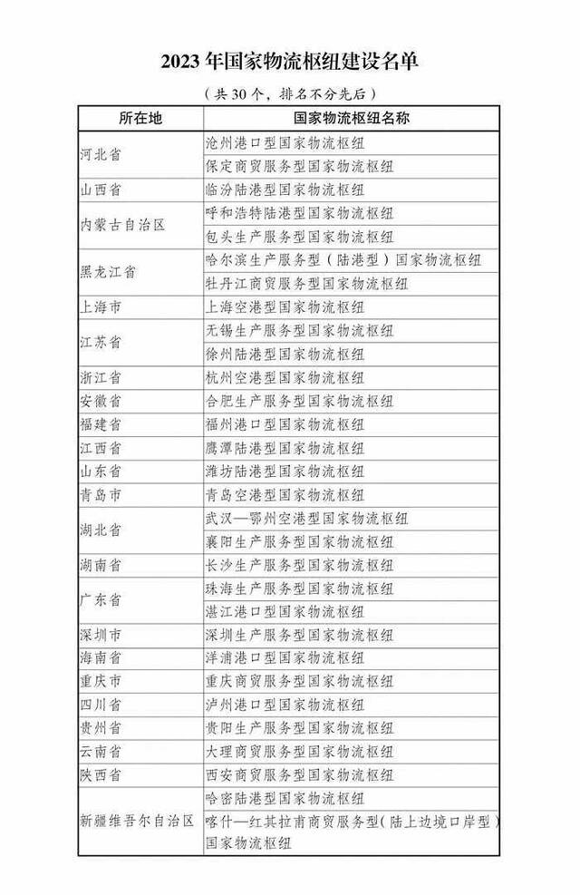 国家发改委发布2023年国家物流枢纽建设名单 沧州港口型等30个入选