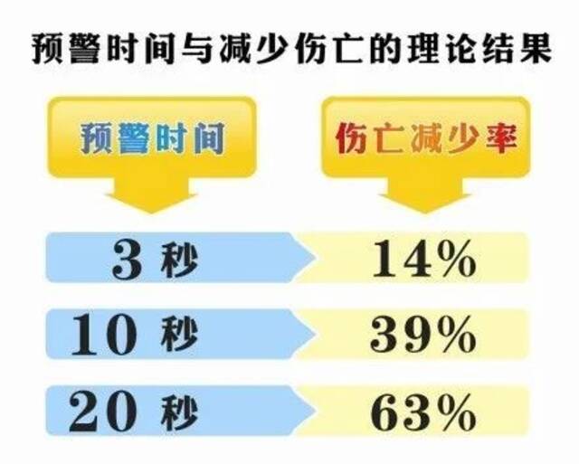 四川再发地震，预警来临的几秒钟内，我们可以做什么？