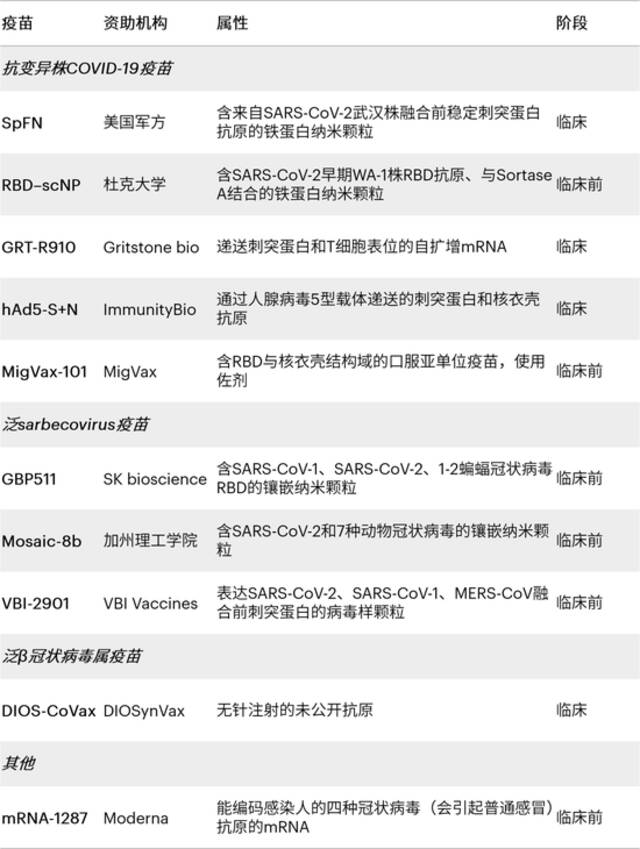 疫苗研发新趋势：能把所有冠状病毒一网打尽的疫苗