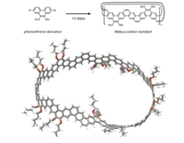 日本名古屋大学研究团队已合成了一种带状分子纳米碳，具有扭曲的莫比乌斯带拓扑结构，即莫比乌斯碳纳米带。图片来源：瀬川泰知等人/《自然·合成》