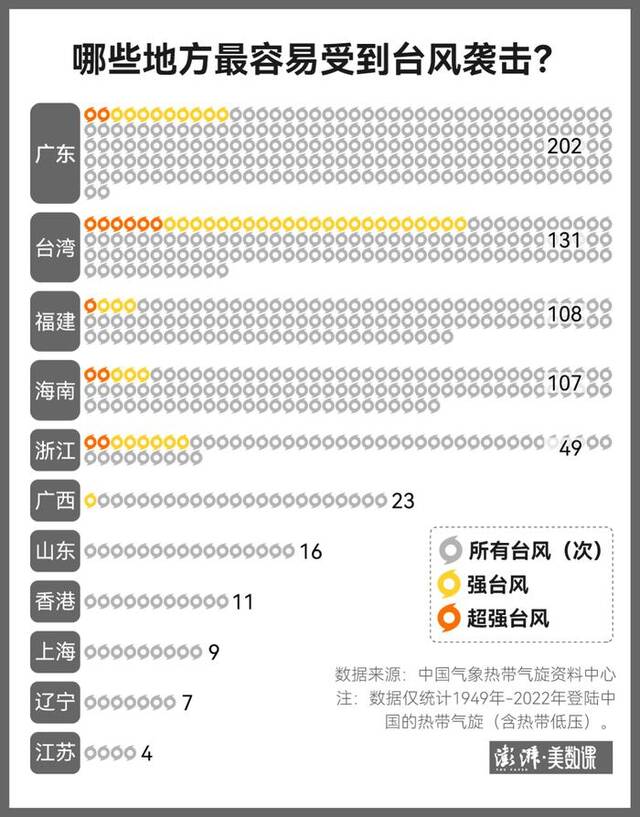 数说74年，登陆中国的超强台风有哪些？