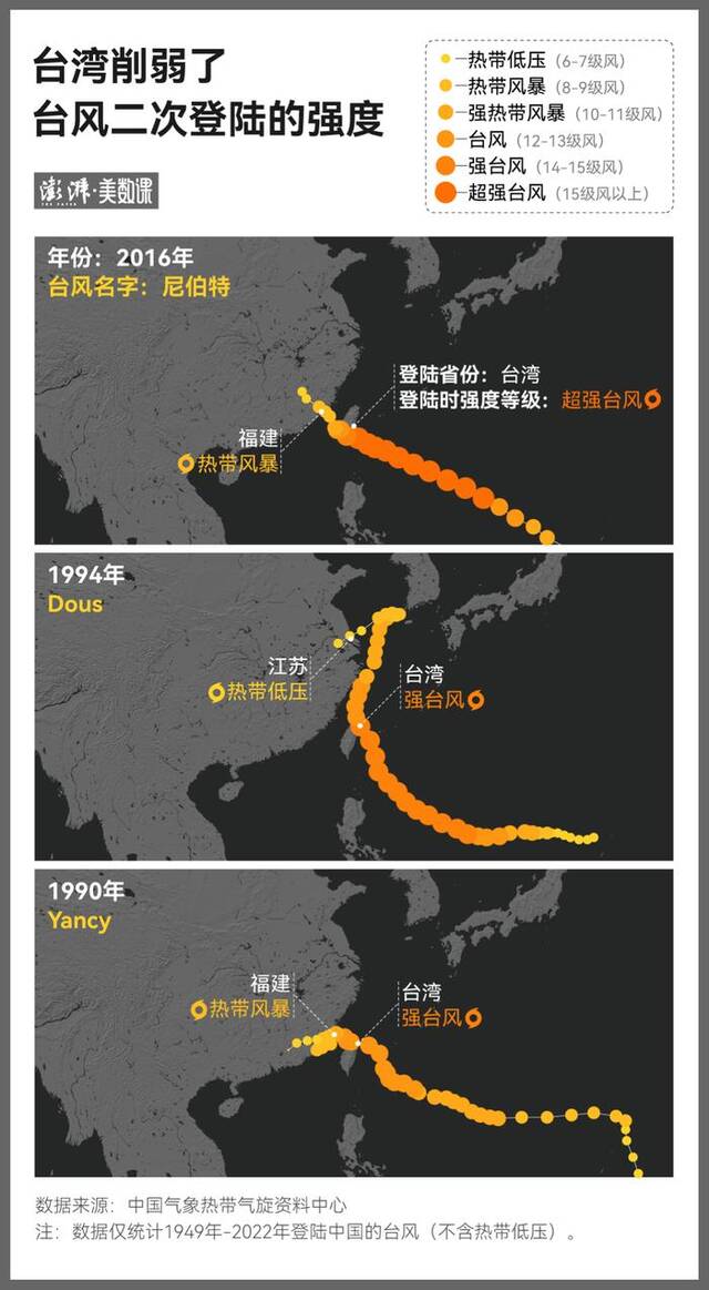 数说74年，登陆中国的超强台风有哪些？