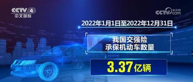 车险综合改革降价、增保、提质阶段性目标全面达成