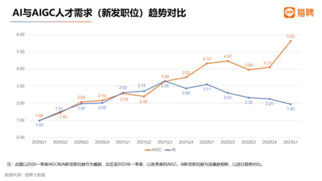 1000个算法工程师冲入罗永浩直播间