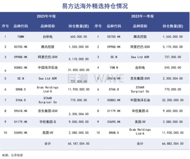 张坤试图摆脱白酒标签