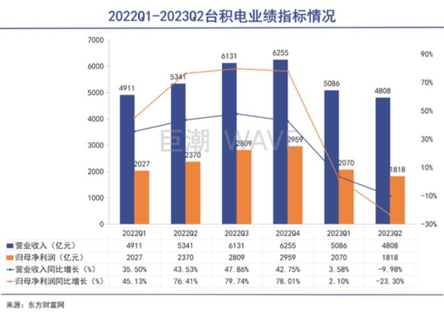 张坤试图摆脱白酒标签