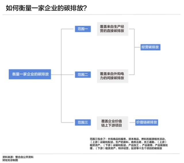 大厂们的ESG：内卷、偏科与新叙事