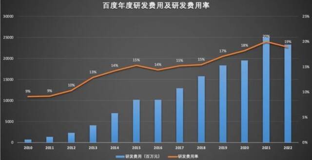 大模型的终局？赢家通吃，大厂优先