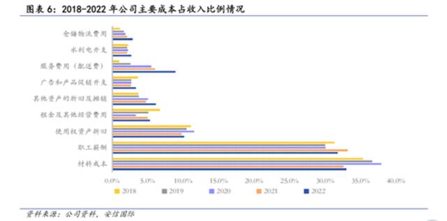 委身开放加盟，不是奈雪的错