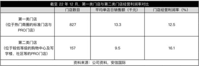 委身开放加盟，不是奈雪的错