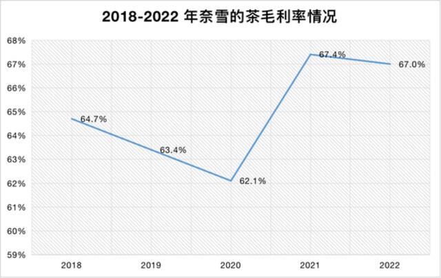 委身开放加盟，不是奈雪的错