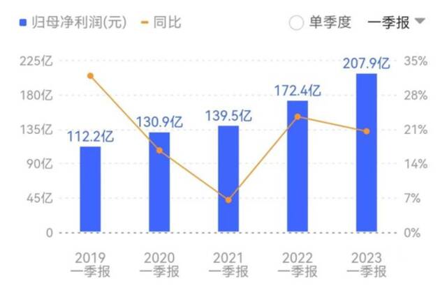 白酒大佬们，恋上“资本游戏”？